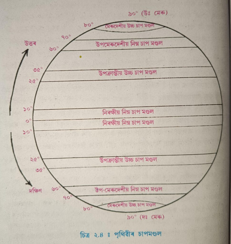 পৃথিৱীৰ চাপমণ্ডল