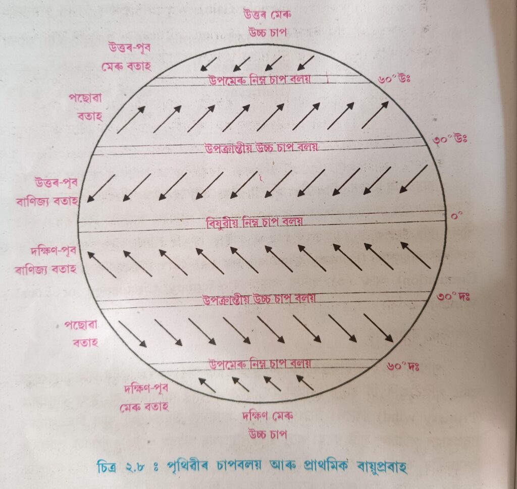 পৃথিৱীৰ চাপবলয় আৰু প্ৰাথমিক বায়ুপ্ৰবাহ