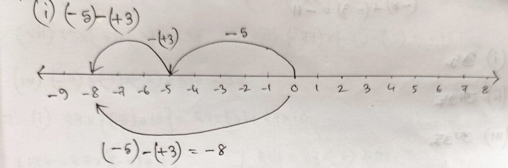 Exercise 1.1 Q 17