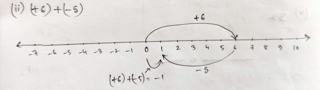 Exercise 1.1 Q 17 b