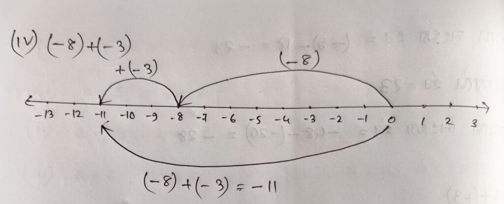 Exercise 1.1 Q 17 d