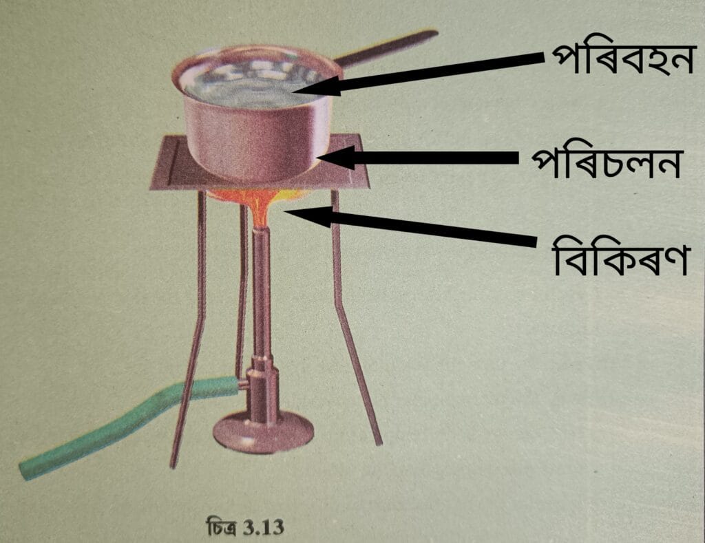 Class 7 Science Chapter 3 Q6 Ans