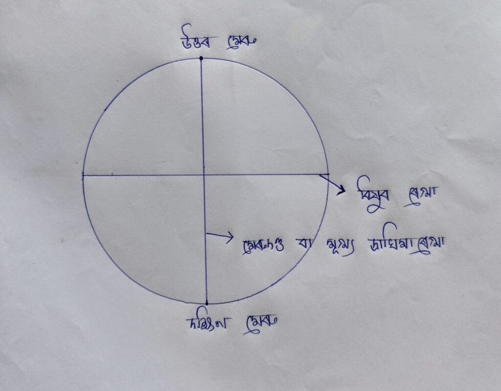 Class 6 social science chapter 1 Q 6