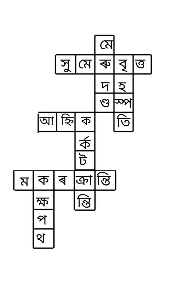 Class 6 social Science chapter 1